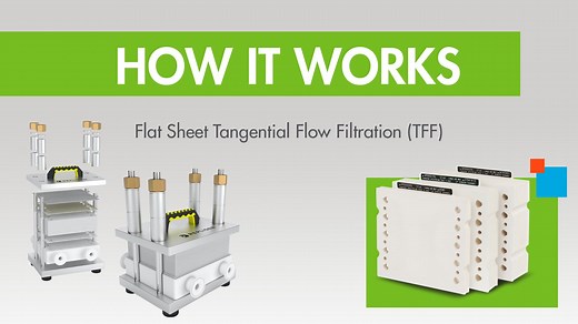How it Works: Flat Sheet TFF (Tangential Flow Filtration)