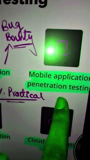 🔥 Types of Testing in Cyber Security Explained | Complete Ethical Hacking Guide