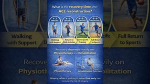 ACL Reconstruction Explained | Surgery, Recovery Physiotherapy FAQs | Sparsh Diagnostic Centre