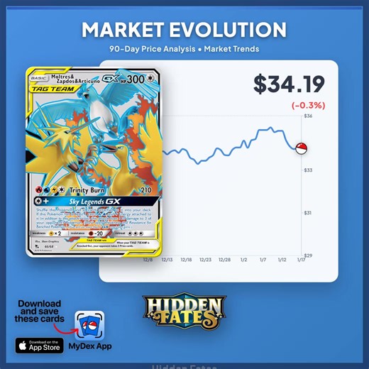 Want to see a price chart for your next card? Drop the name of any Pokémon card below and I'll show you its current market value and price trends! #pokemoncards #pokemoncardcollection #pokemon