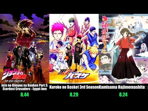 Top 50 Best Anime of Winter 2015 | Season Rankings