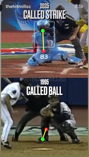 This is exactly why we spend as much time as we do working on receiving techniques. Our number one job as catchers is to keep all strikes and earn a few more. Pre-receipt glove, location and approach direction means everything !!! Gotta give credit to Kyle Harris, who posted this clip as part of a longer video. I know this is baseball, but catching is catching !! | Field of Dreams Practice & Training Academy