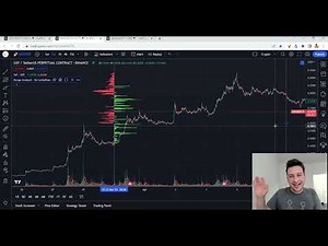 Open Interest Profile (Overpowered Tradingview Indicator)