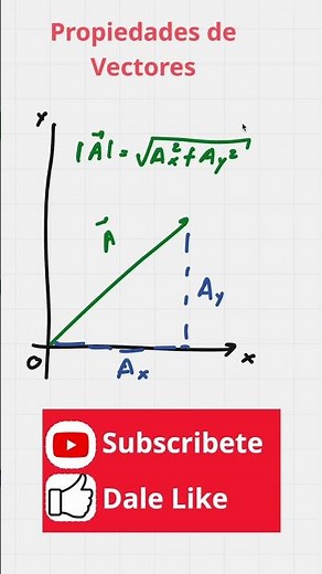 Propiedades de los Vectores | #física #vector #escalar #matemáticas #modulo #suma #magnitud #teorema
