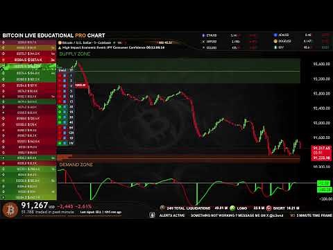 🟢 BITCOIN LIVE EDUCATIONAL TRADING CHART WITH SIGNALS , ZONES AND ORDER BOOK