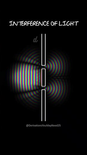 INTERFERENCE OF LIGHT | PHYSICS #class12physics #jeeproblems #neetphysics