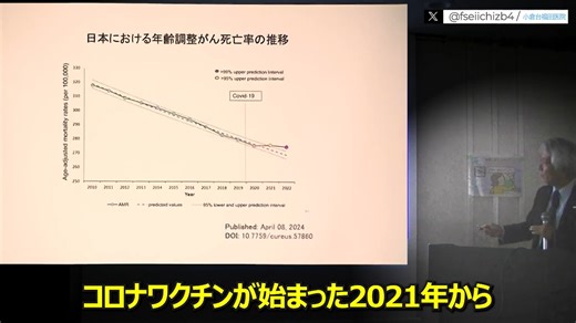 福田世一＠小倉台福田医院 on Instagram: "2025.4.28名古屋市立大 大矢幸弘教授 コロナワクチン後から突然がんが増えて変じゃないかと思っていた。 小島先生の研究で納得した コメ： 大矢教授といえば、「不活化ワクチンの同時接種はアレルギー疾患を増やす」論文のラストオーサー https://www.youtube.com/watch?v=sv9rLVGY0O8 https://pubmed.ncbi.nlm.nih.gov/32635895/"
