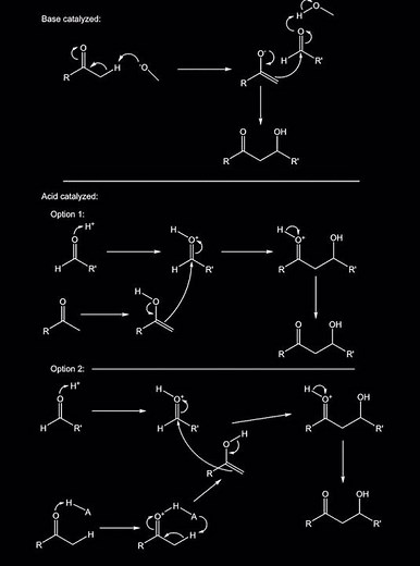 Aldol Addition | Name Reactions | Organic Chemistry