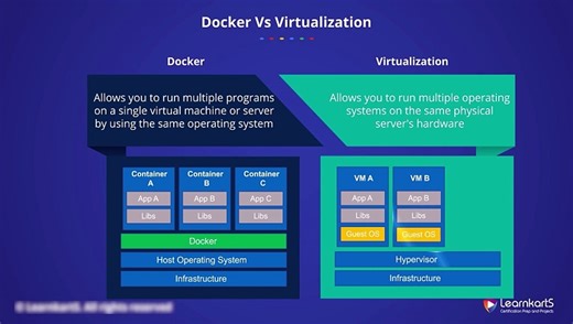 CH 1 - Introduction - 10._Docker_Versus_Virtualization
