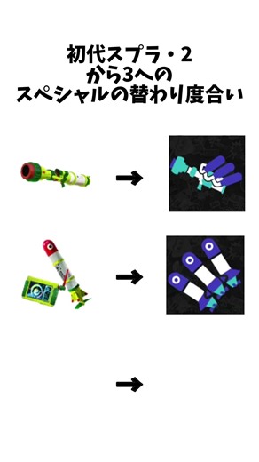 Part2初代スプラ・2、から3へのスペシャルの替わり度合い#スプラトゥーン3