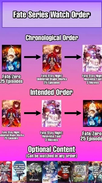 Ultimate Fate Series Guide: Order, Recommendations, and More!