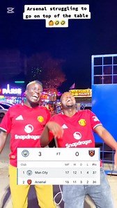 227K views · 8.5K reactions | Arsenal struggling to go on top of the table 藍藍藍 #viral #foryou #trending #football #gainwithmikewako | MikeWako | Facebook