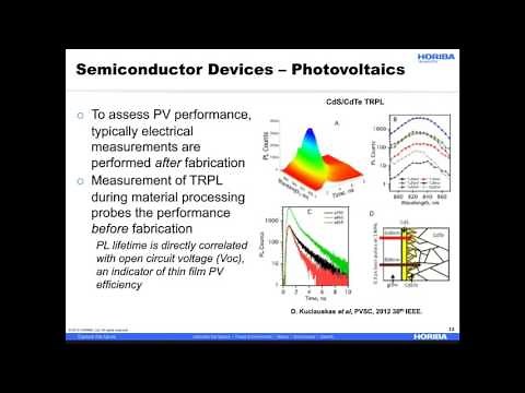 Hybrid Steady State and Time Resolved PL Characterization