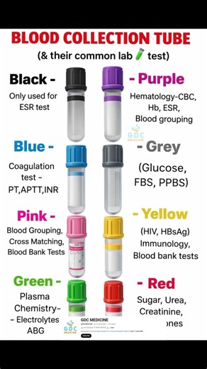 Blood collection Tubes😍Types of Blood Collection Tubes | Colour and Their Use | Types of Vacutainers