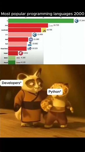 Python rises as the ultimate coding HERO! #shivaconceptsolution