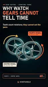 Why Perfect Gears Still Cannot Tell Time