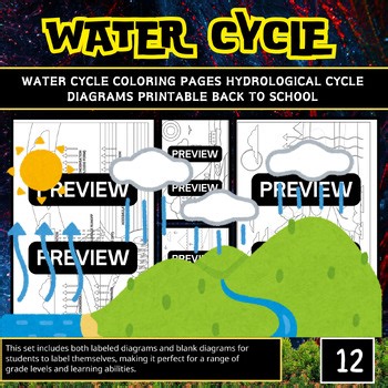 Water Cycle Coloring Pages Hydrological Cycle Diagrams Printable back to school