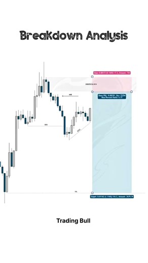 Chart pattern analysis breakdown 📈📉 #trading #tradinghacks #chartpatterns #chartanalysis #shorts #yt