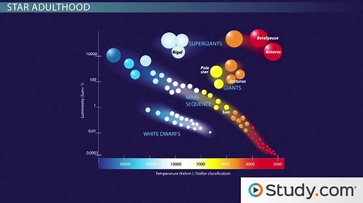 You must c C reate an account to continue watching