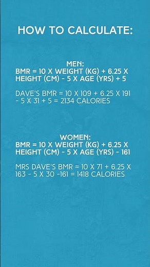 Calculating Basal Metabolic Rate