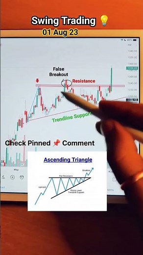 Breakout from ascending Triangle Pattern #trading