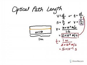 Optical Path Length