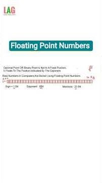 Floating Point Numbers