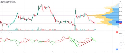 GME earnings instructional time frames for NYSE:GME by brucegibbs