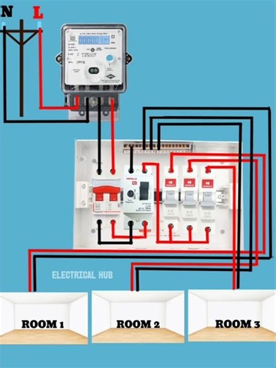 Distribution board to room wiring full explanation #wiring #electrical #shortvideo #mcb