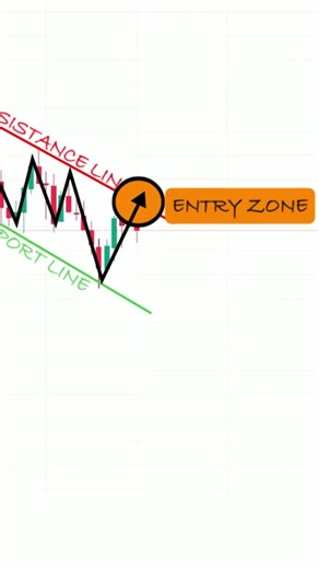 Flag Pattern Protocol: Capturing High-Velocity Moves 🚀. #trading #stockmarket #twsidh #shorts