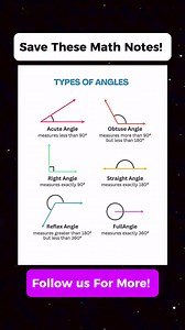 7.4K views · 58 reactions | Very Useful Angles Math Notes  Don't...