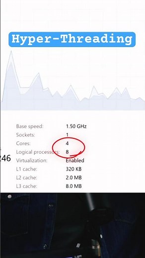 What is Hyper-Threading? #shorts