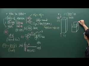 [박재우] 재료역학 - 응력과 변형률
