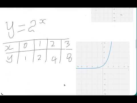 Graphing Exponential and Logarithmic Functions