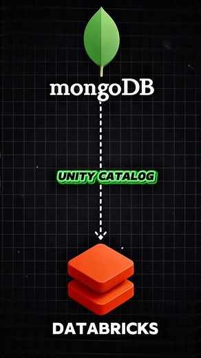 How I do Data Engineering tasks using AI?