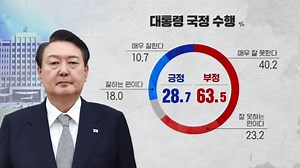 [오뉴스 출연] 참사 대응 부적절 69.1% (김수민 시사평론가)