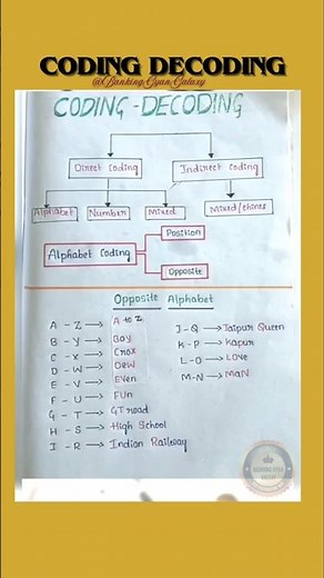 🎯Coding Decoding complete notes//Reasoning tricks.✅💯💯 #reasoning #tricks #bankexams #youtubeshorts