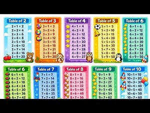 Maths Tables 2 to 10 | Multiplication Tables 2–10 | Maths for Primary Students
