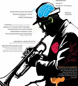 Hearing Loss & Decibel Levels - New Orleans Musicians' Clinic & Assistance Foundation