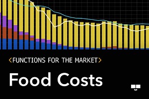 Functions for the Market: Food costs | Insights | Bloomberg Professional Services