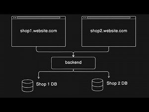 Build a Multi-Tenant app with NodeJS and Prisma - Multiple Database Connections