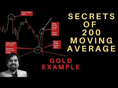Secrets Of 200 Moving Average In Trading - Gold Analysis Example