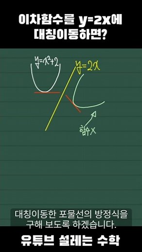 What if you reflect a quadratic function to y=2x?