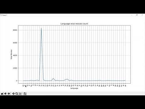 Data Analysis with Python Part 1 (Movie Analysis)| Class XII IP Project CBSE