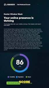 Get your free score, personalized action plan, and chance to win a $50 Gift Card.* | Jobber