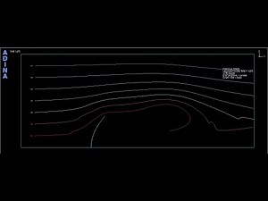 [ADINA] Problem 28: Unsteady fluid flow over a flexible structure in a channel