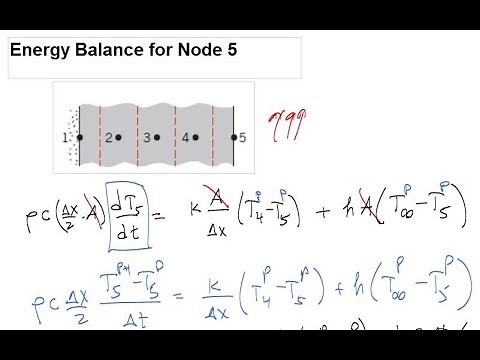 Transient conduction using explicit finite difference method F19
