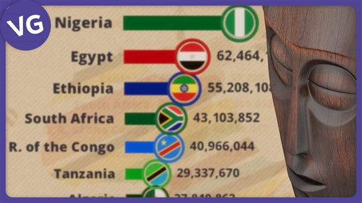 The Most Populous Countries in Africa - Current Borders. Source: UN - World Population Prospects 2022. | VGraphs