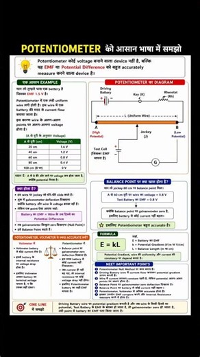 ⚡ Potentiometer | Complete Physics Notes in One Image 📚#class12physics