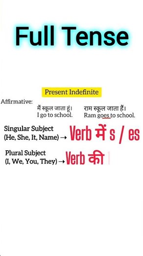 👉 Present Past Future Tense Trick in 30 Seconds | Indefinite Tense Easy Rule